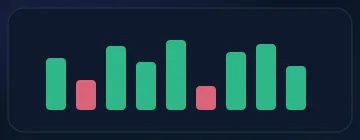 A bar chart of daily results, mostly green with three red days
